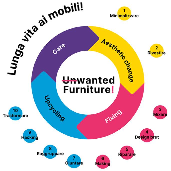 Economia circolare e riparazione: perché dobbiamo cambiare punto di vista