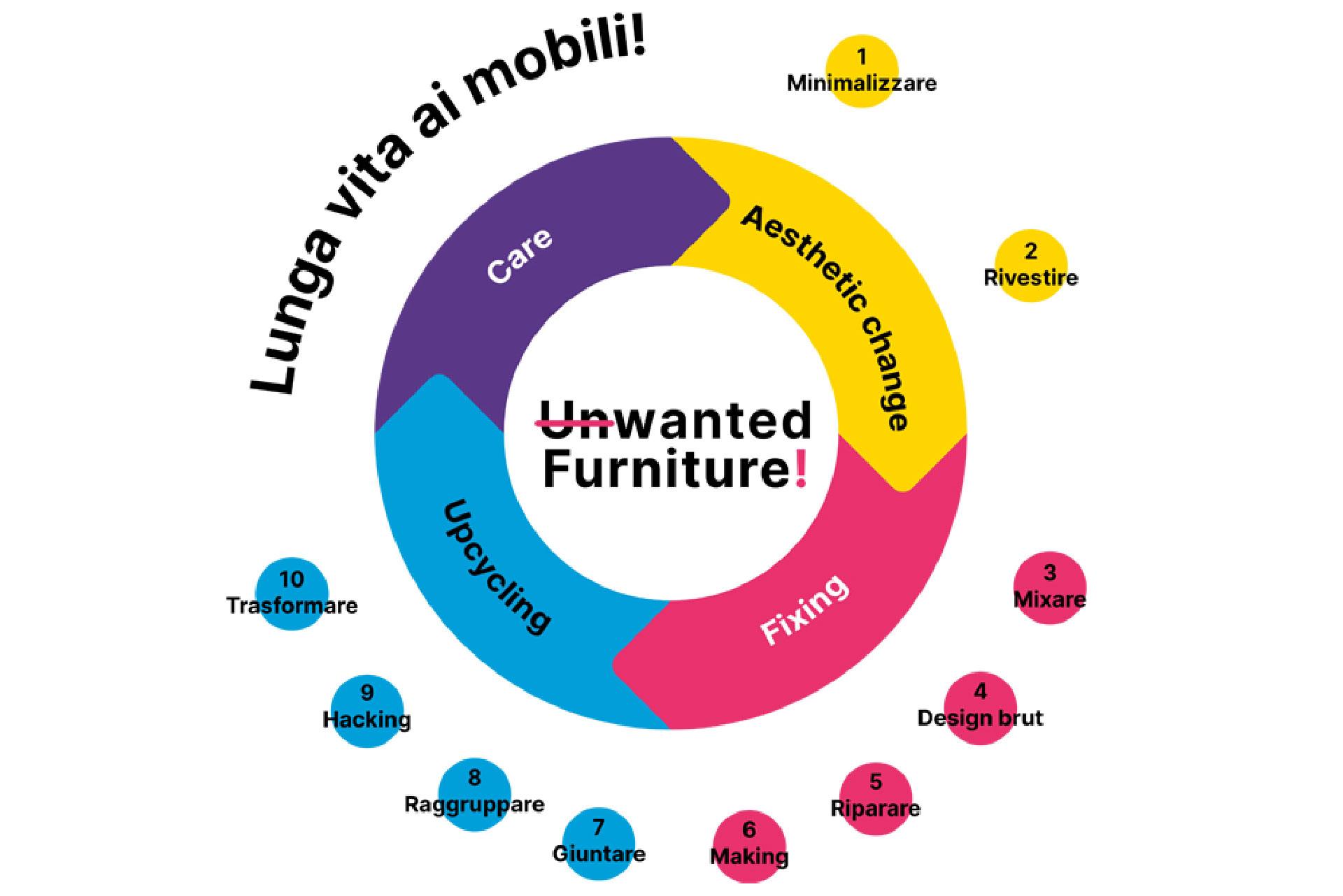 Economia circolare e riparazione: perché dobbiamo cambiare punto di vista
