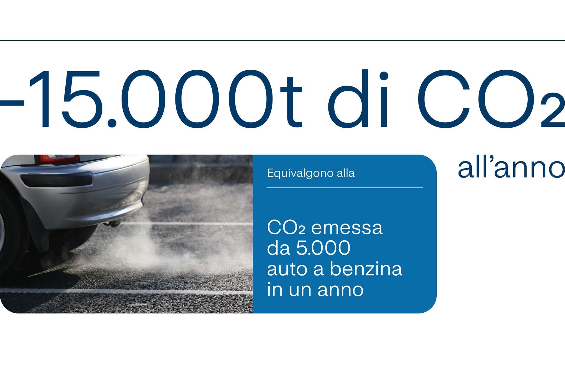 Teleriscaldamento Rea Dalmine - infografica Desktop