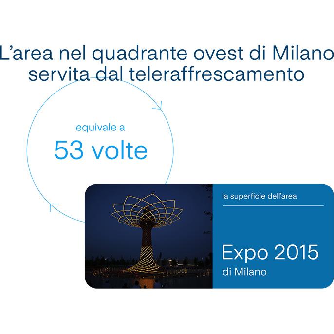 Teleraffrescamento infografica - mobile