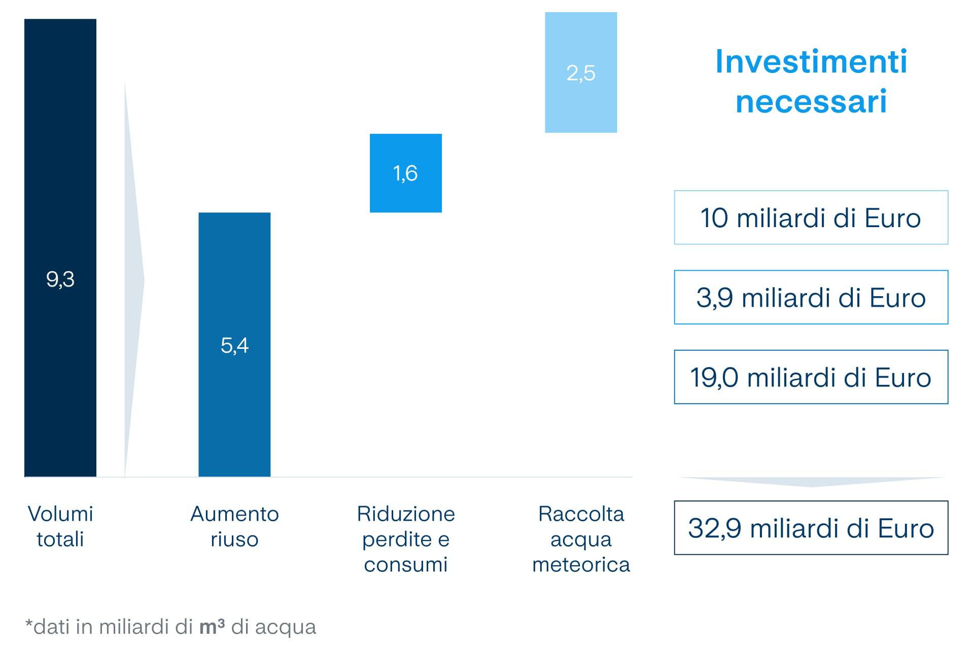 a2a-editoriale-ambrosetti-infografica-2.jpg