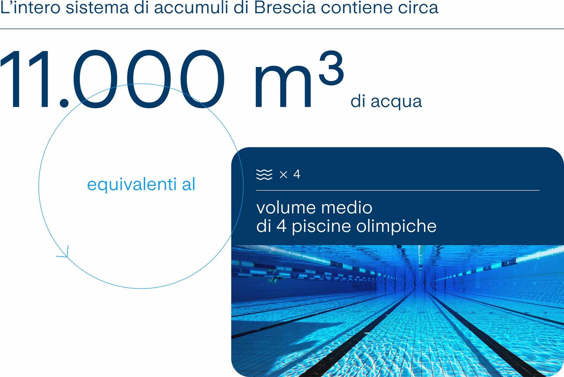 a2a-infografica-accumuli-termici-piscine-dk.jpg