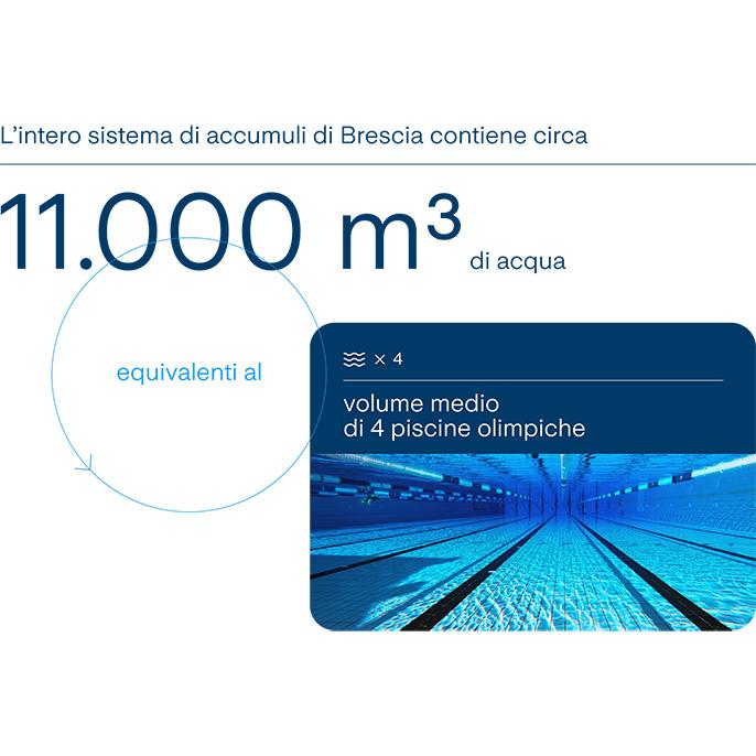a2a-infografica-accumuli-termici-piscine-md.jpg