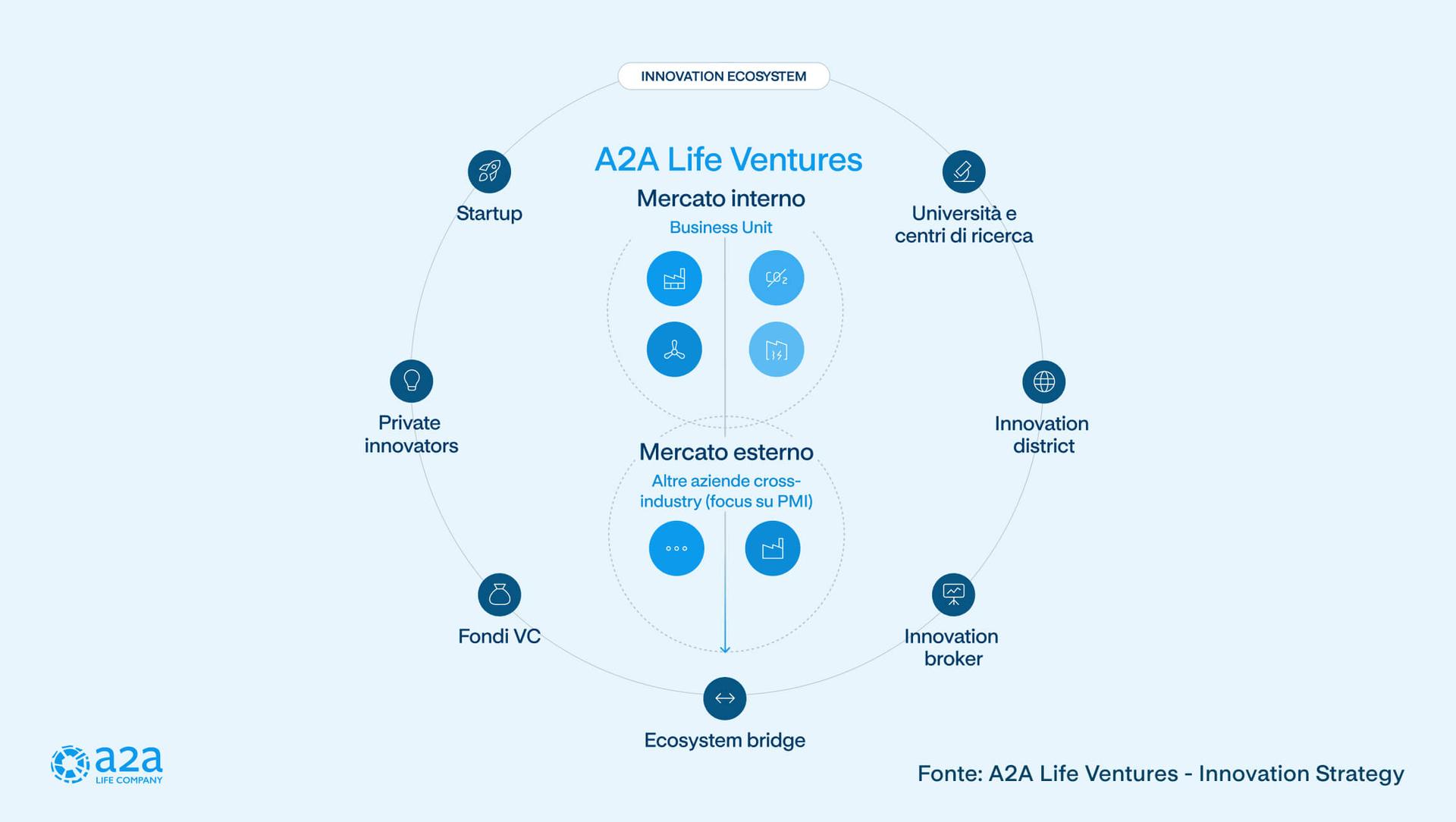 A2A life ventures infografica 3 mercato A2A life ventures infografica 3 mercato