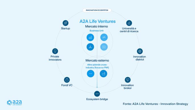 A2A life ventures infografica 3 mercato A2A life ventures infografica 3 mercato
